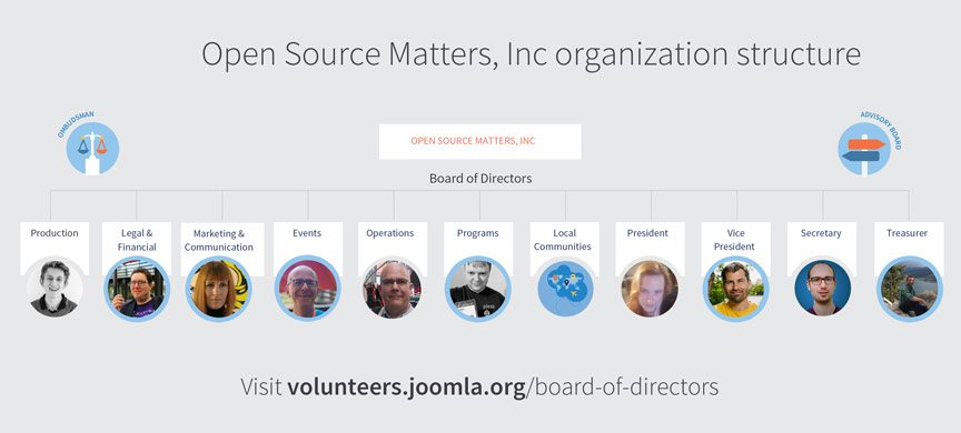 Joomla Board of Directors